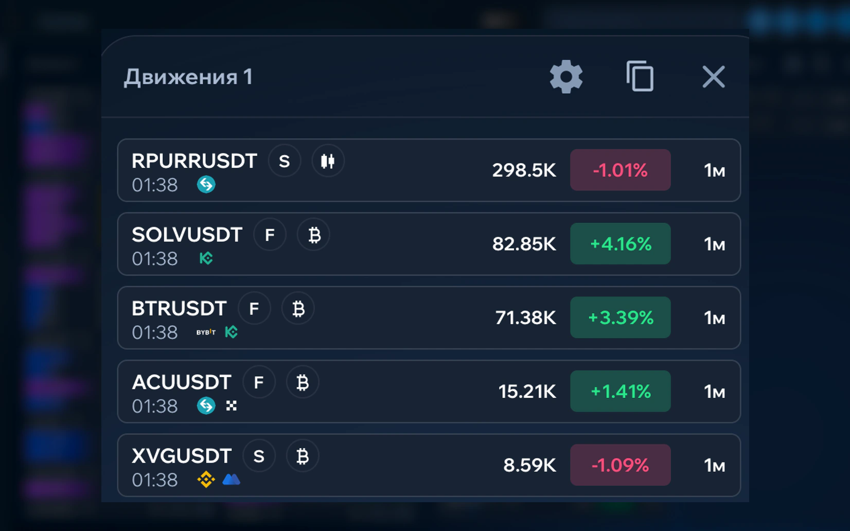 Виджет «Движения» RedScalp с изменением цены, объёмом, интервалом и биржей